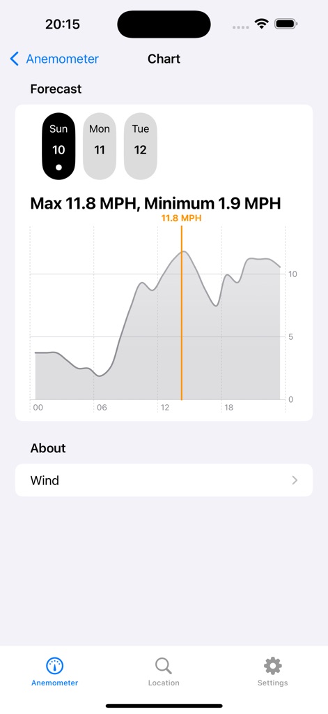 Anemometer: Wind speed - Weather App | MWM