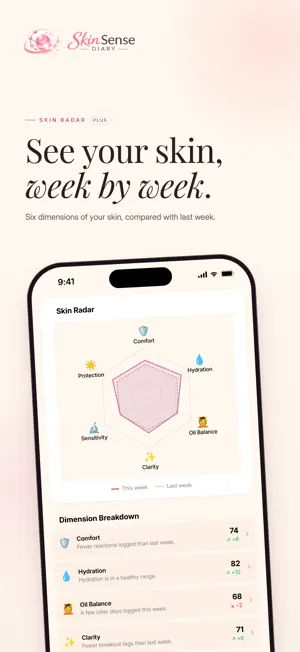 SkinsenseDiary screenshot 3