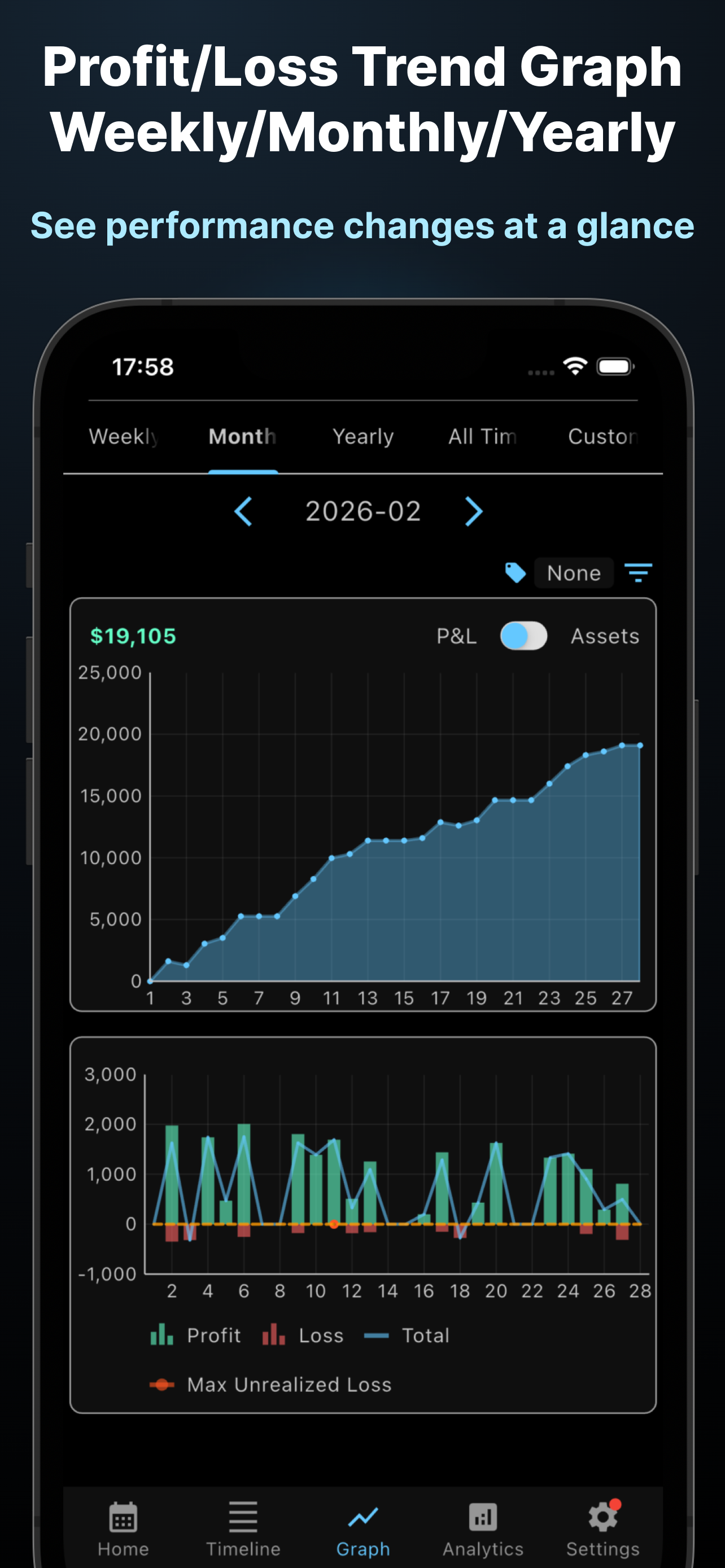 Trade Memo - Investment Log