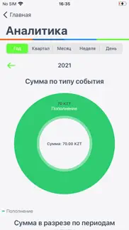 o-city айфон картинки 4