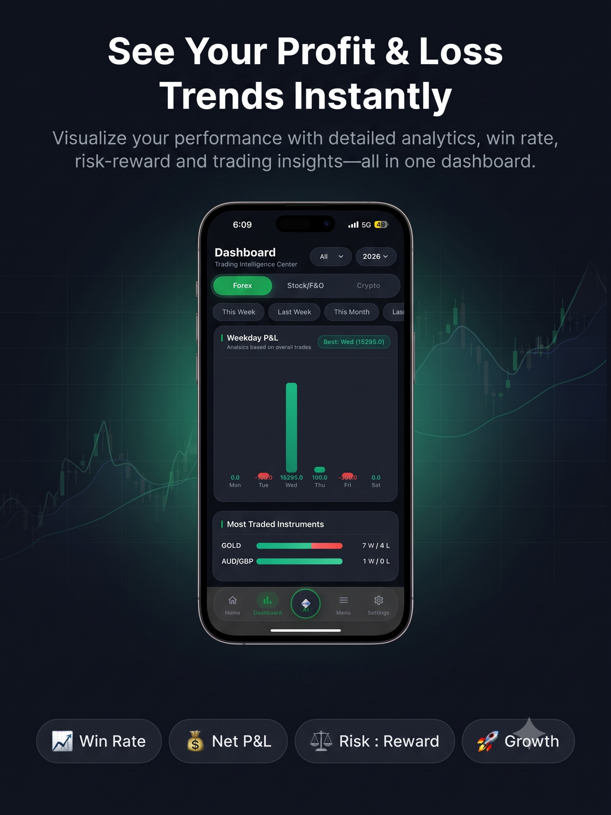 TradeFix Best Trading Journal screenshot 10