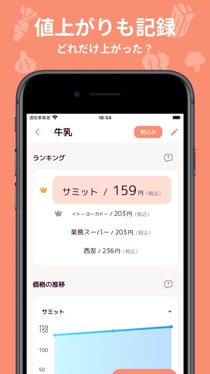 ソコネ 共有買い物リスト・底値記録。家族で節約。店ごとに管理