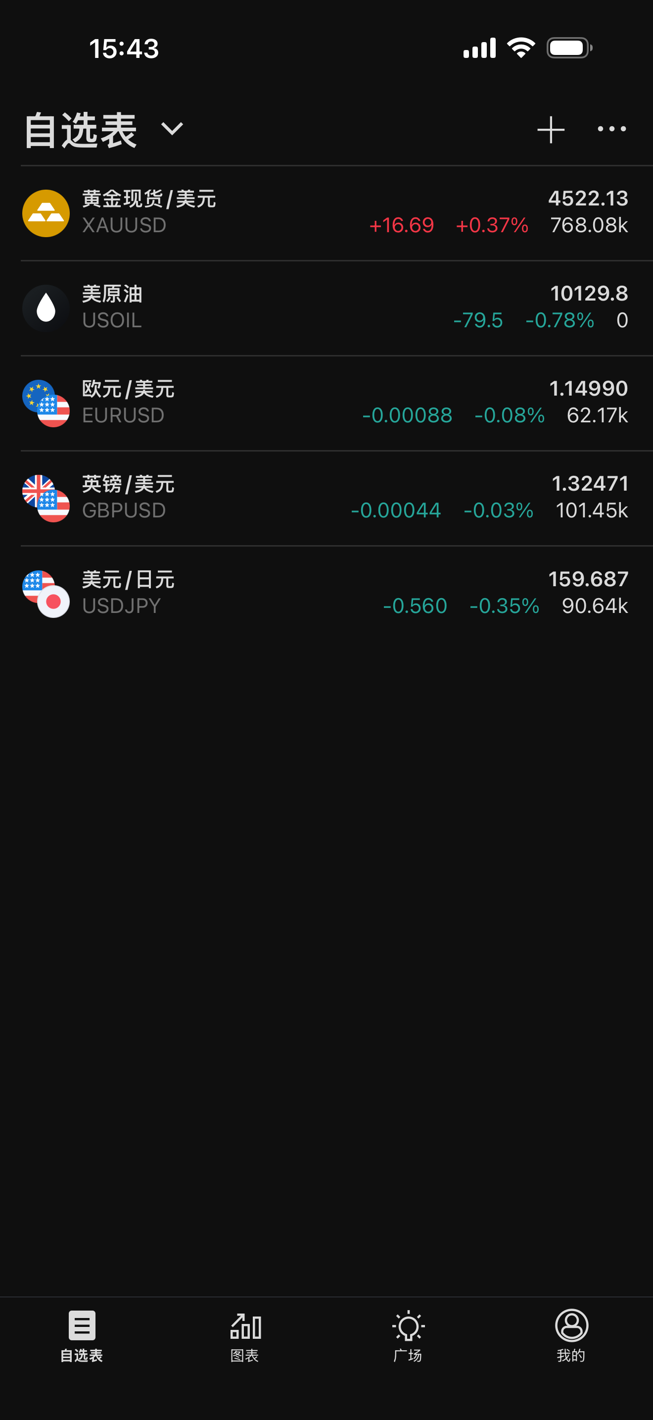 TradingVue - 新一代金融行情看盘工具