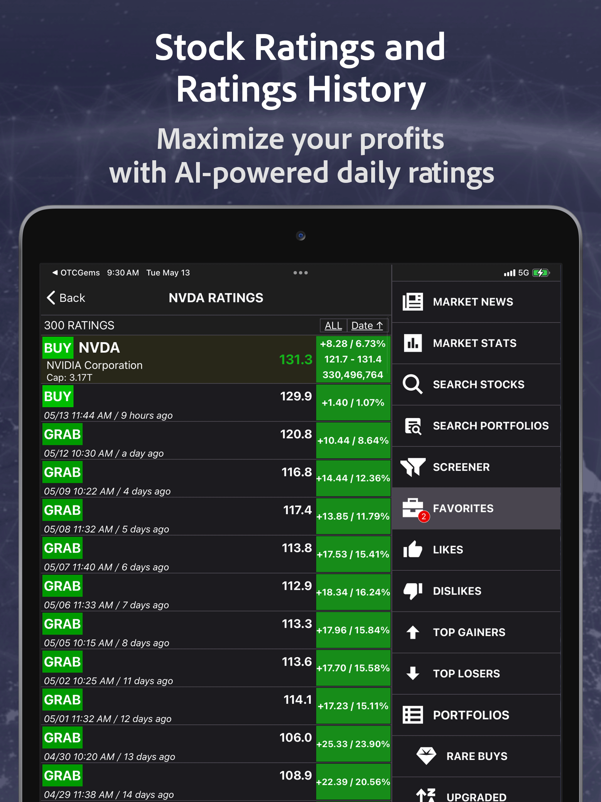 StockRank Value Stocks Trading