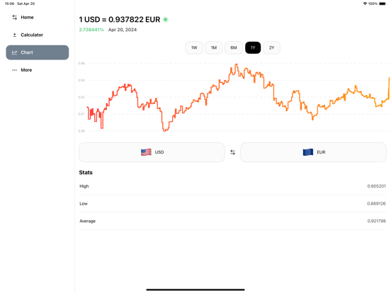 Screenshot #6 pour RateX AI: Currency Converter
