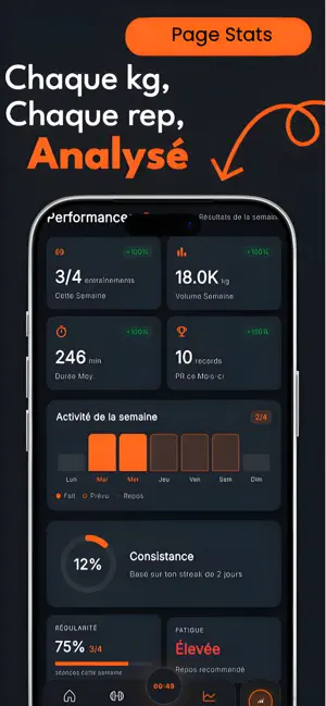 PRISMA AI Workout & Training screenshot 3