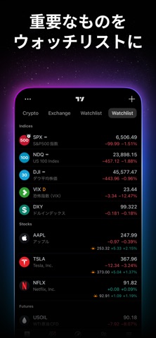 TradingView: FX、株価 チャート・ビットコイン のスクリーンショット