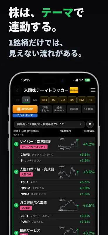 米国株テーマトラッカー screenshot 3 of 9