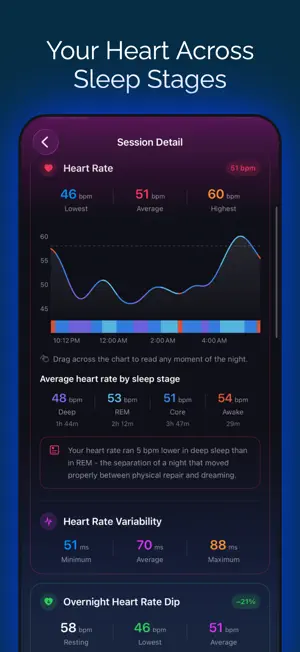Fit Rest: Sleep & Heart Rate screenshot 4