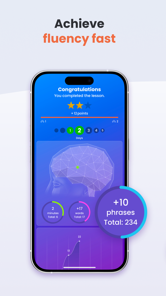 #6. Mondly: Learn 41 Languages (iOS) Tekijänä: ATi Studios