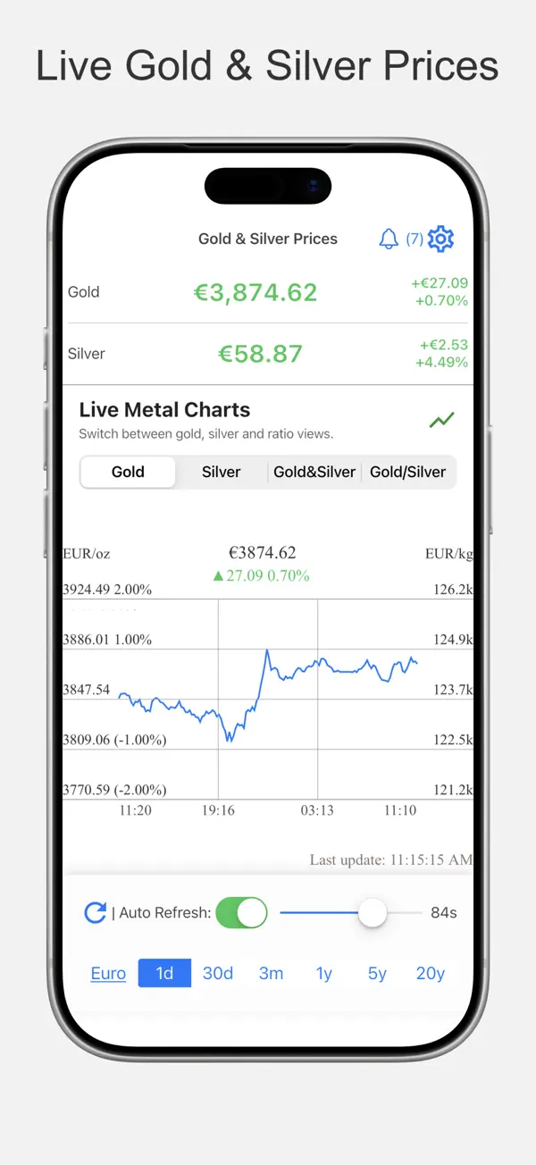 Screenshot #1 pour Lite Gold Silver Price