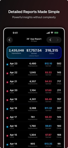 ADER: AdMob & AdSense Reports screenshot