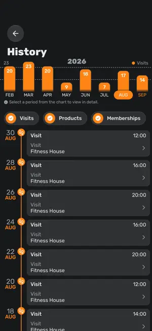 Fitness House Bulgaria screenshot 4