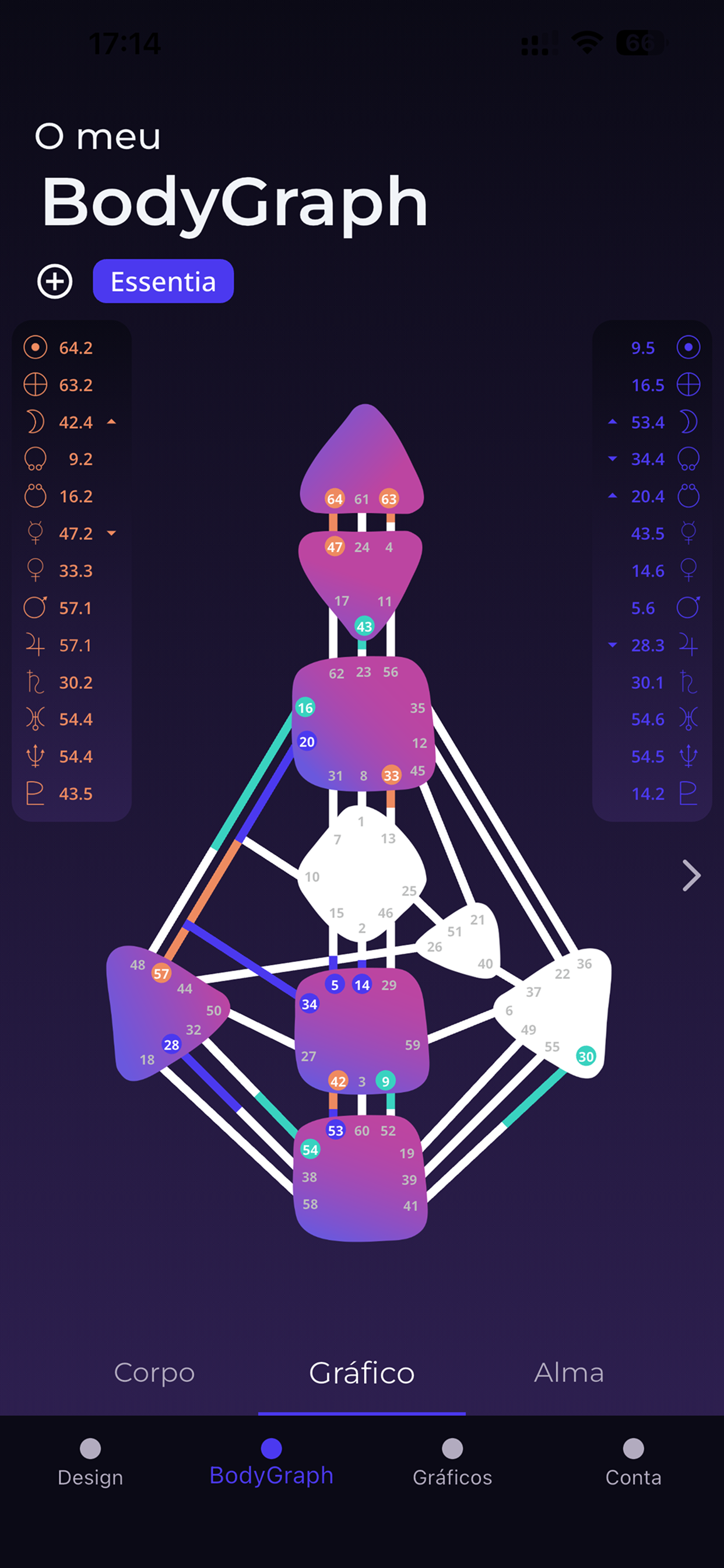Essentia