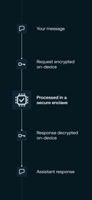 Tinfoil - Private AI screenshot