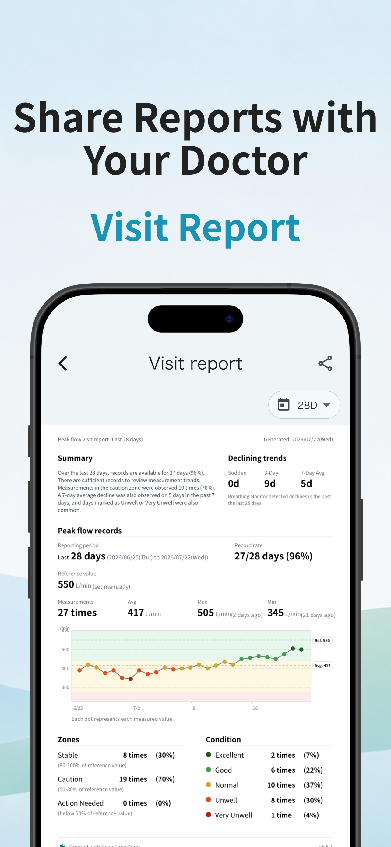 Peak Flow Diary | Asthma screenshot 4