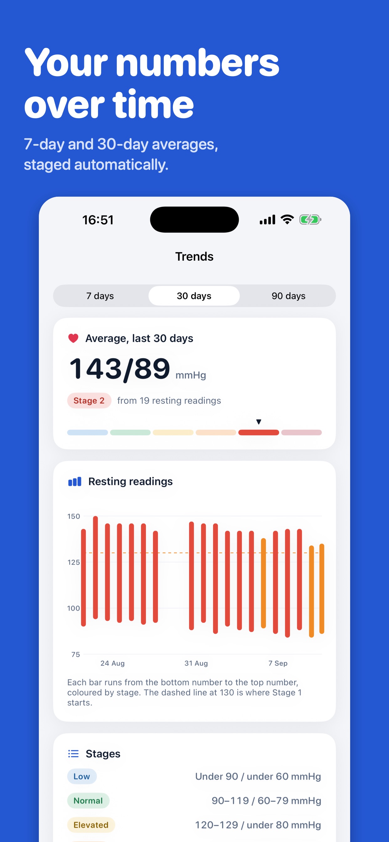 Screenshot 5 of Cadence: BP Breathing