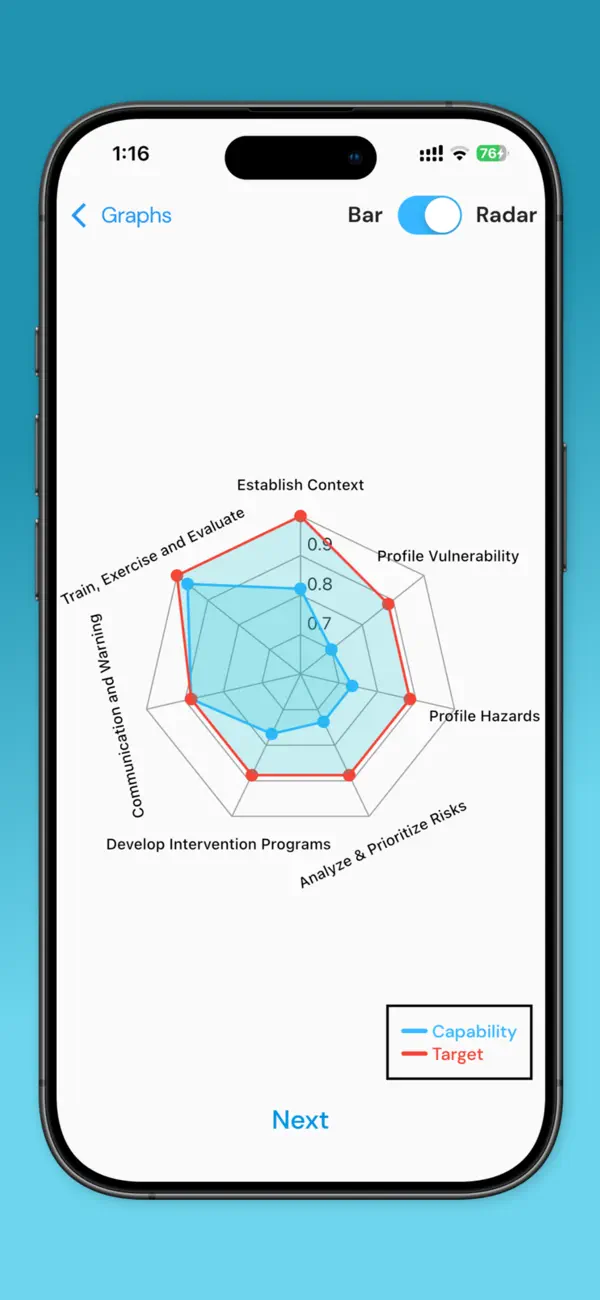 #4. Gap Analysis (iOS) Av: John Salter