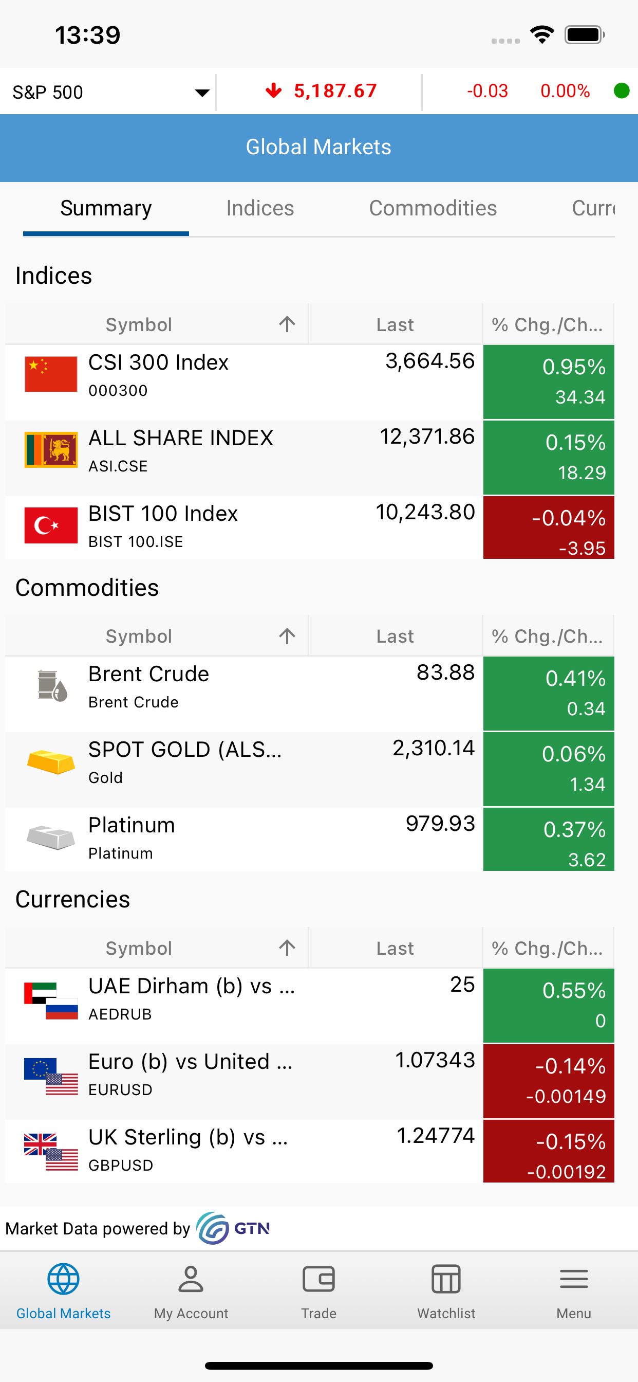 ABI Investor