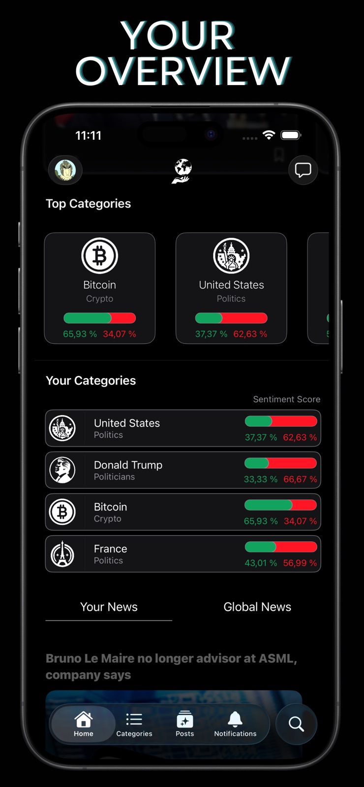 Global Sentiment: World News iphone screenshot 2