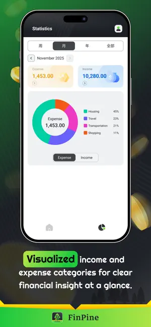 FinPine – Budget & Expense iPhone screenshot 4