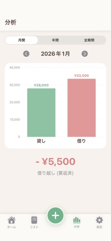 貸し借り手帖 screenshot