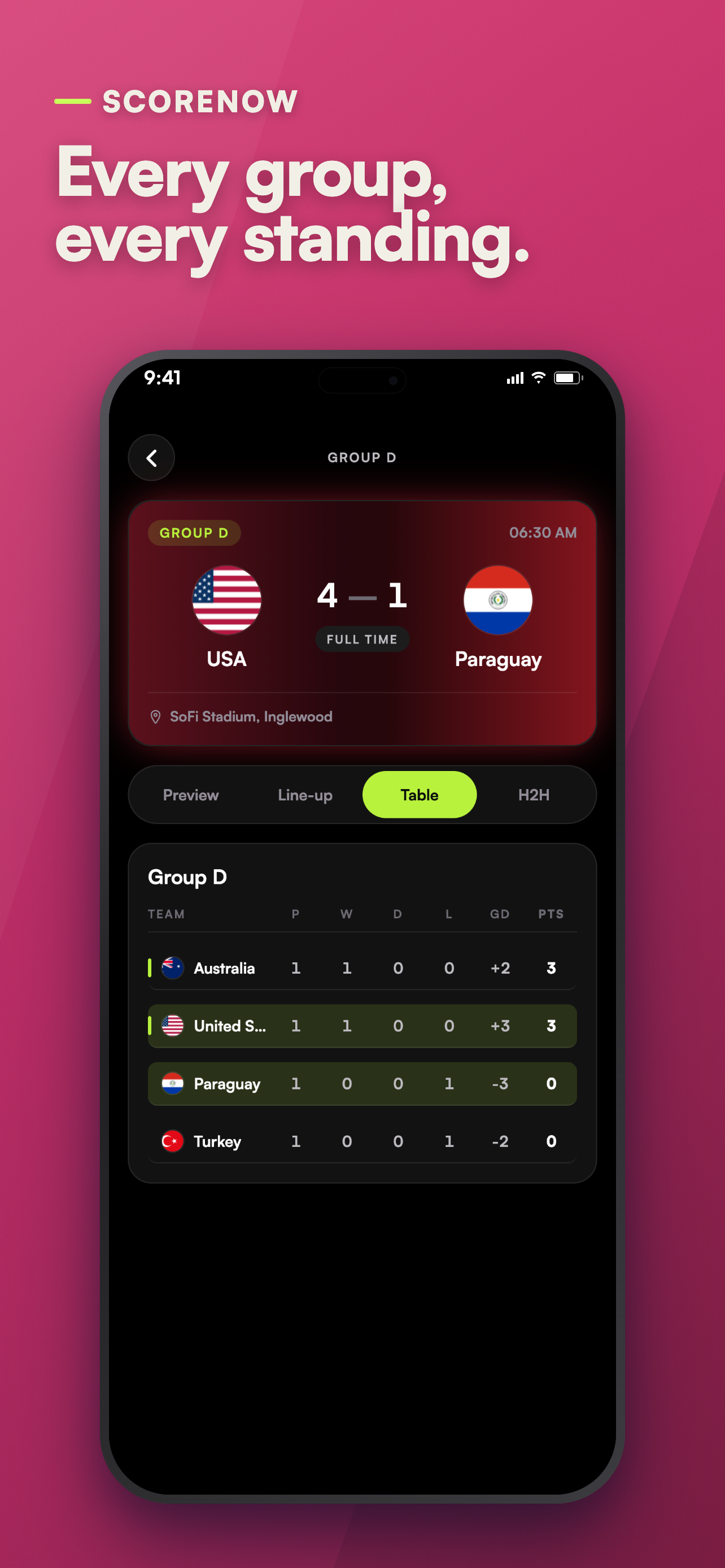 ScoreNow: Live Scores