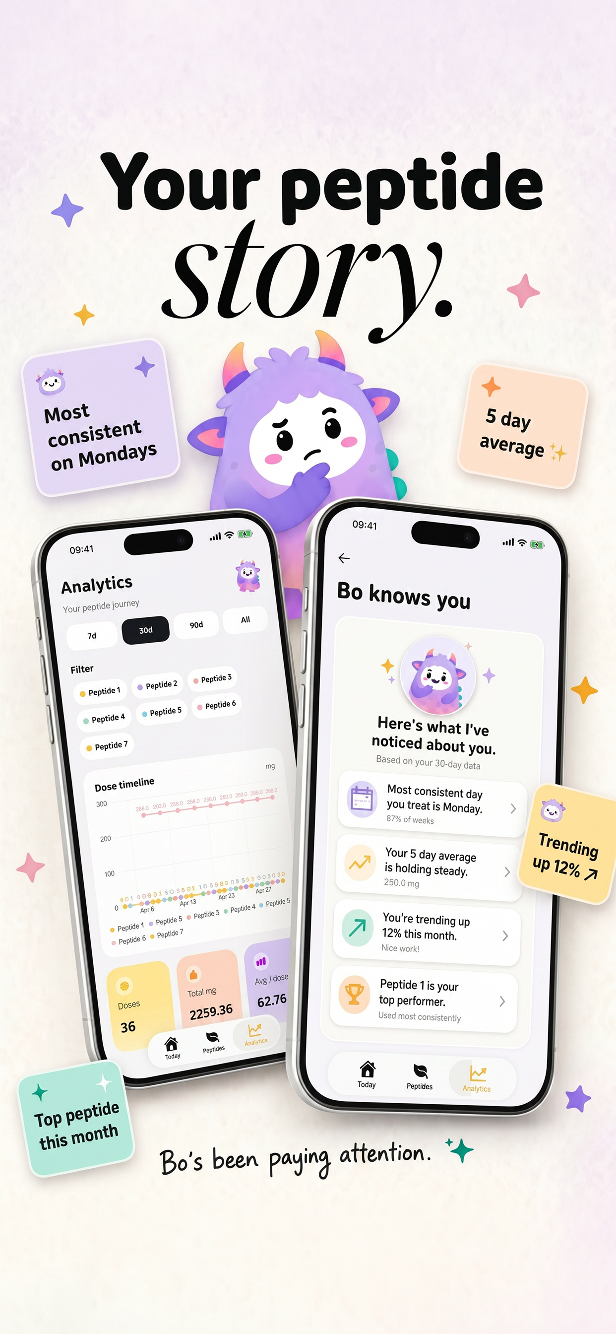 Peptide Calculator Tracker: Bo