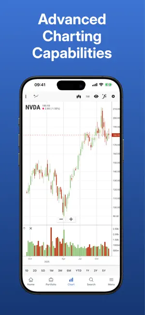 Stock Analysis: Stocks & Funds screenshot 5
