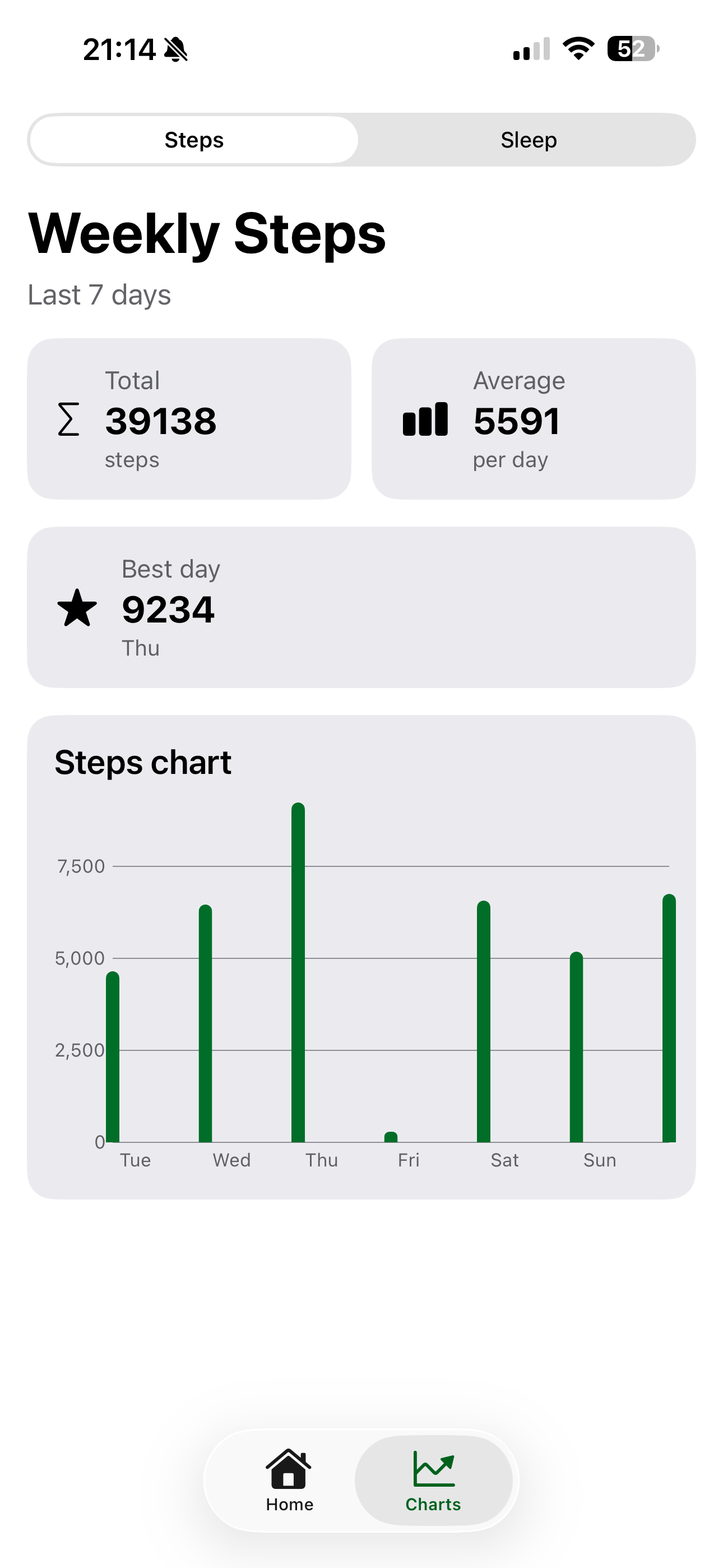 MoveDaily Health Tracker screenshot 3
