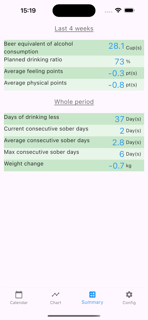 Drink Less! screenshot 9
