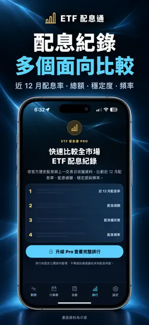 ETF配息通 screenshot 4