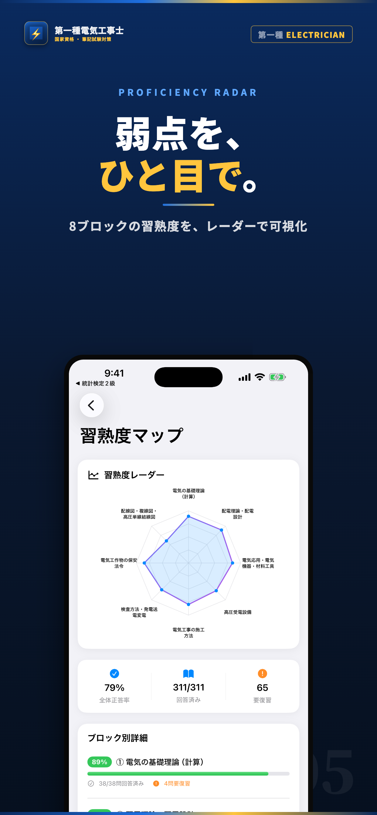 第一種電気工事士 試験対策｜問題集 screenshot 5