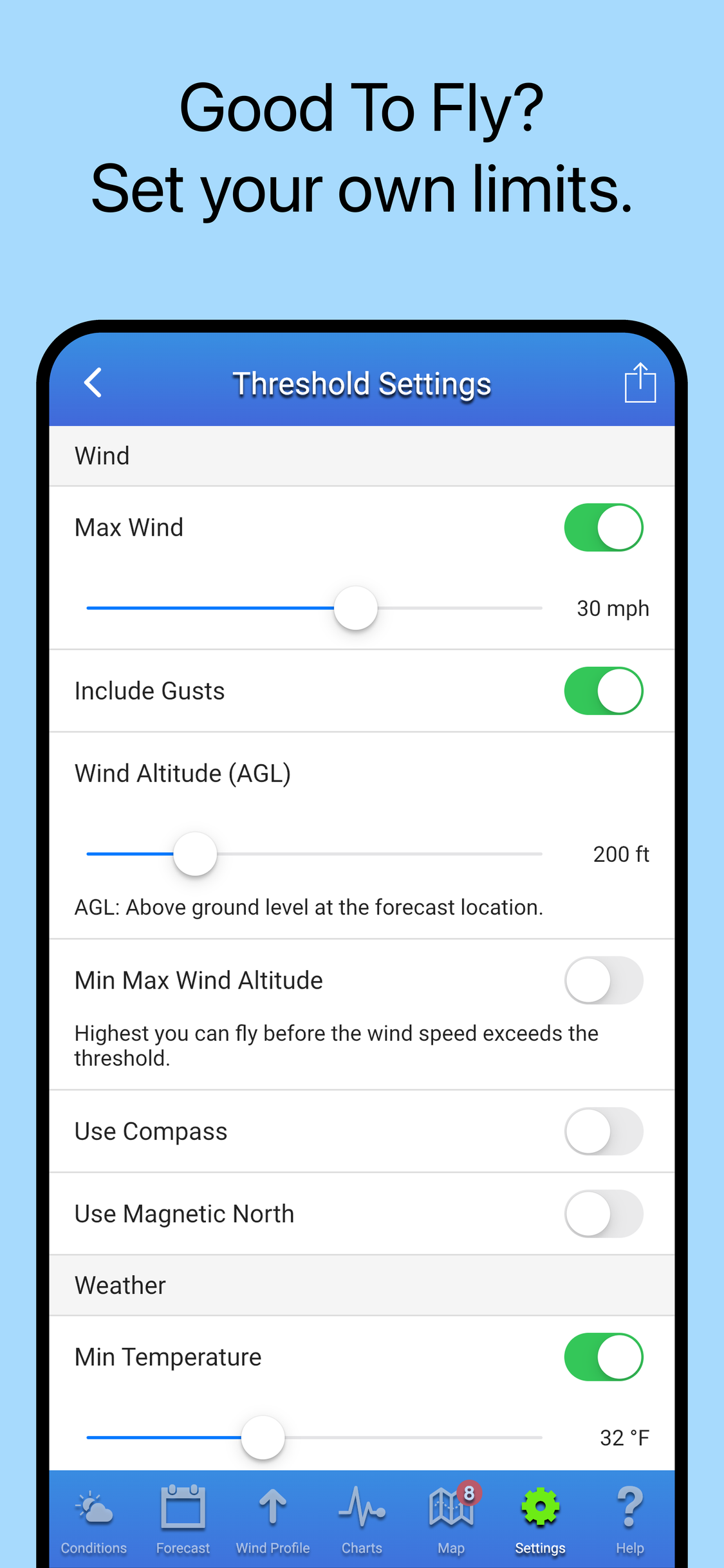 UAV Forecast