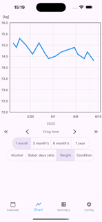 Drink Less! screenshot 7