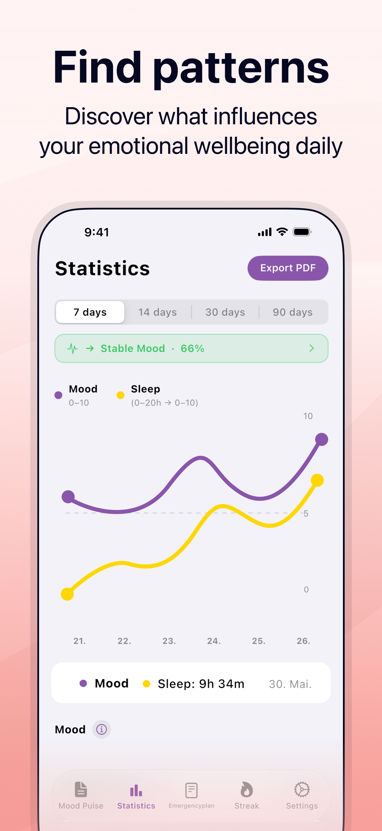 Dypa - Daily Mood Tracker screenshot 3