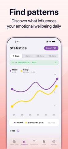 Dypa - Daily Mood Tracker screenshot