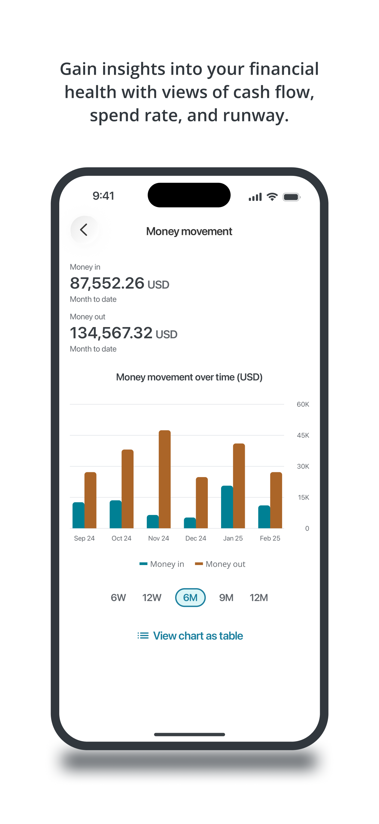 J.P. Morgan Digital Banking screenshot 4