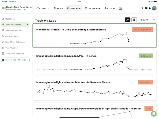 HealthTree iPad screenshot 3 - Health & Fitness app
