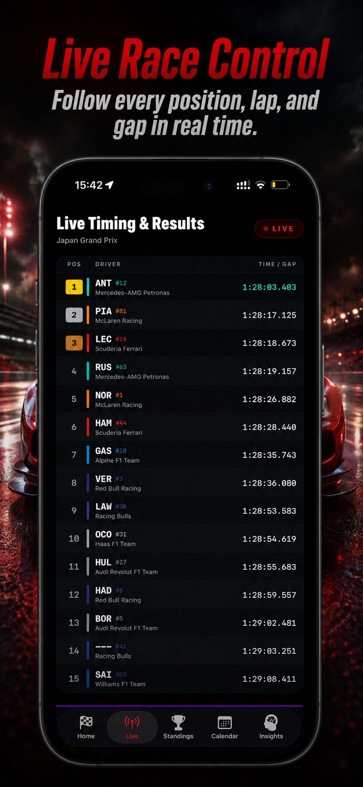 Motosports Analytics AI screenshot 3