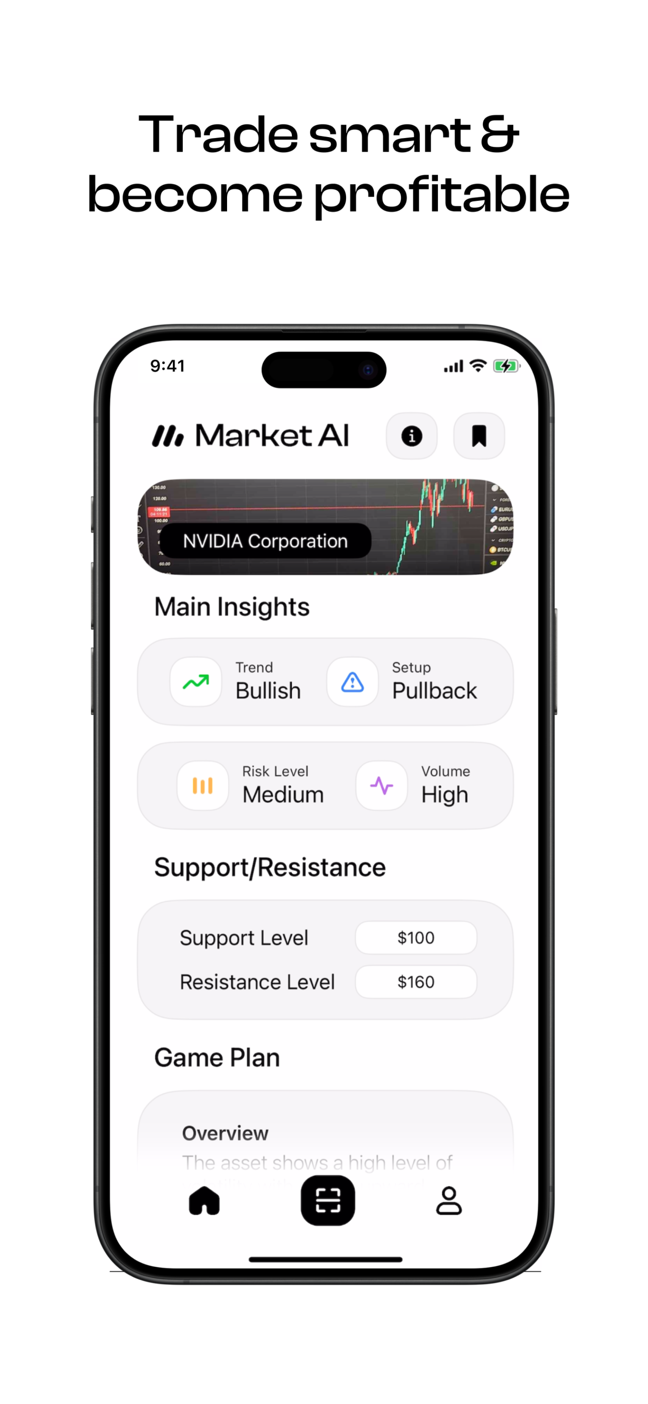 Market AI - Trading Ideas