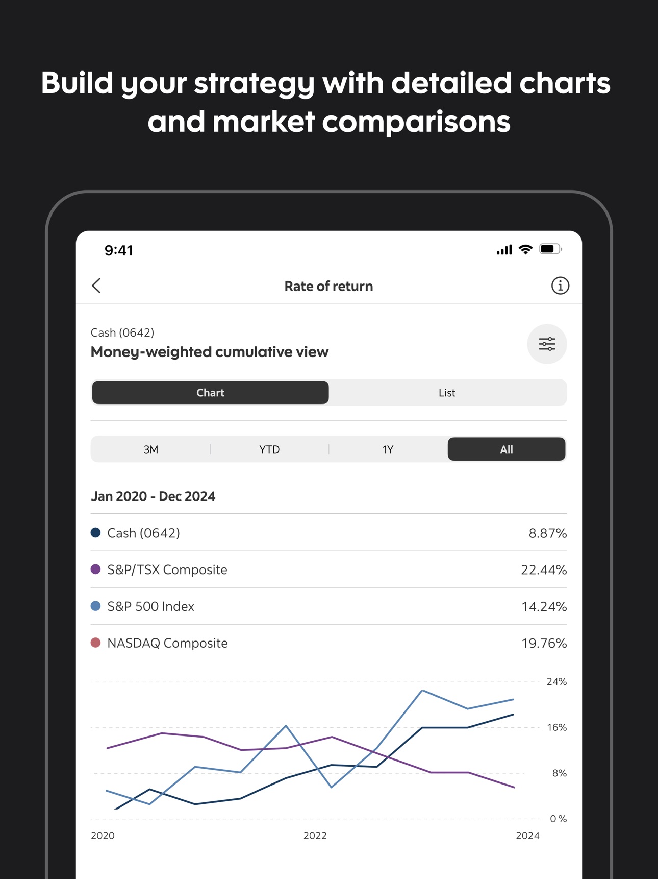 Screenshot 8 of Scotia iTRADE mobile