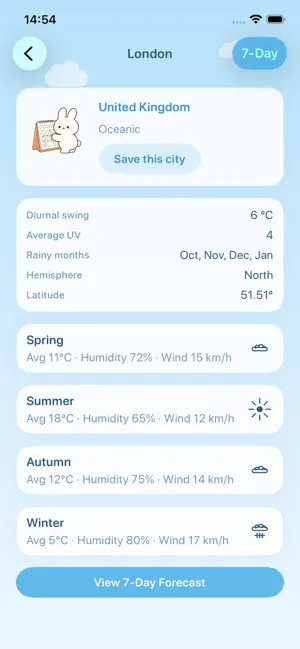 HareForCast iPhone screenshot 3