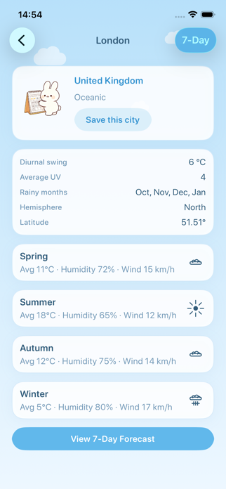 HareForCast Screenshot 3 of 3