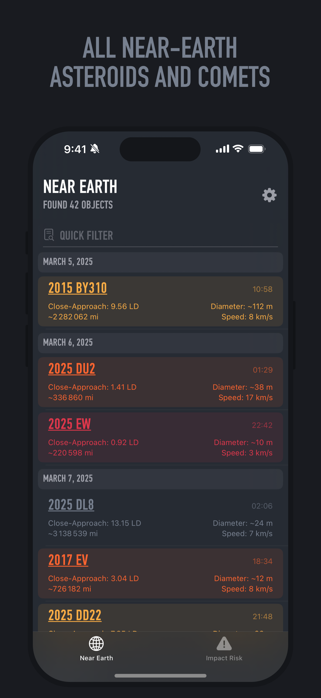 Near-Earth Asteroids Tracker