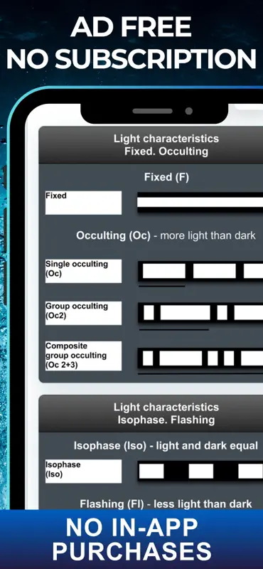 IALA Buoyage & Lights screenshot 5 of 9