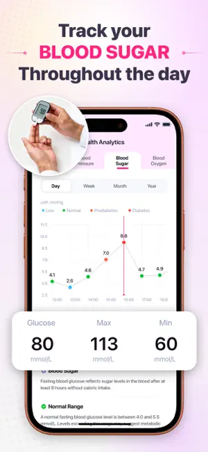 HealthWell - Blood Pressure screenshot 4