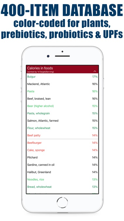 Count & Track 5 Key Nutrients screenshot-5
