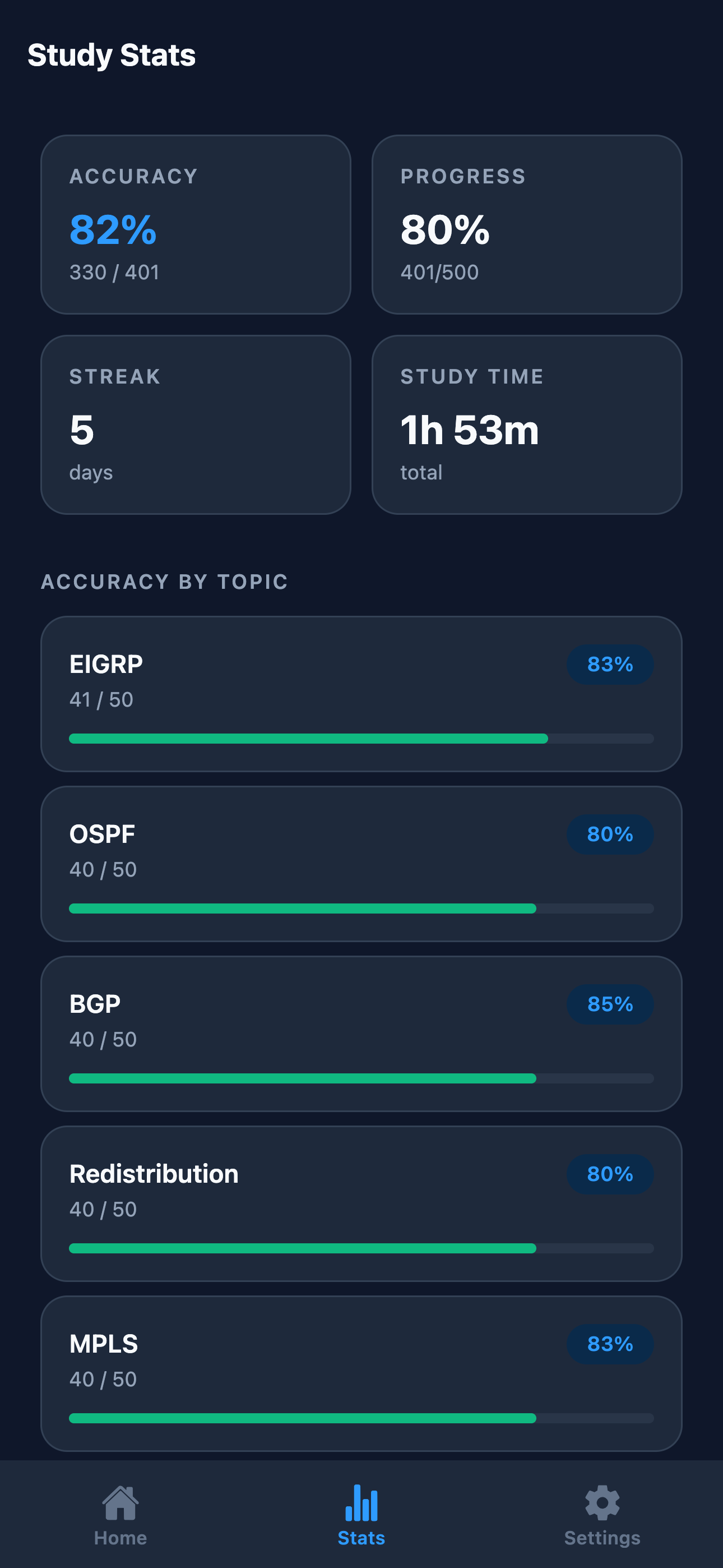 CCNP ENARSI 300-410 Practice screenshot 5