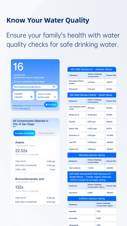 Water Assist screenshot-4